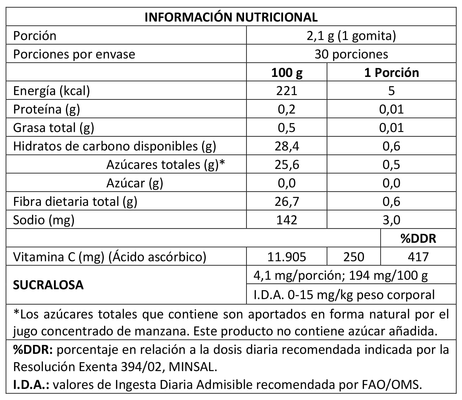 Gomitas de Vitamina C